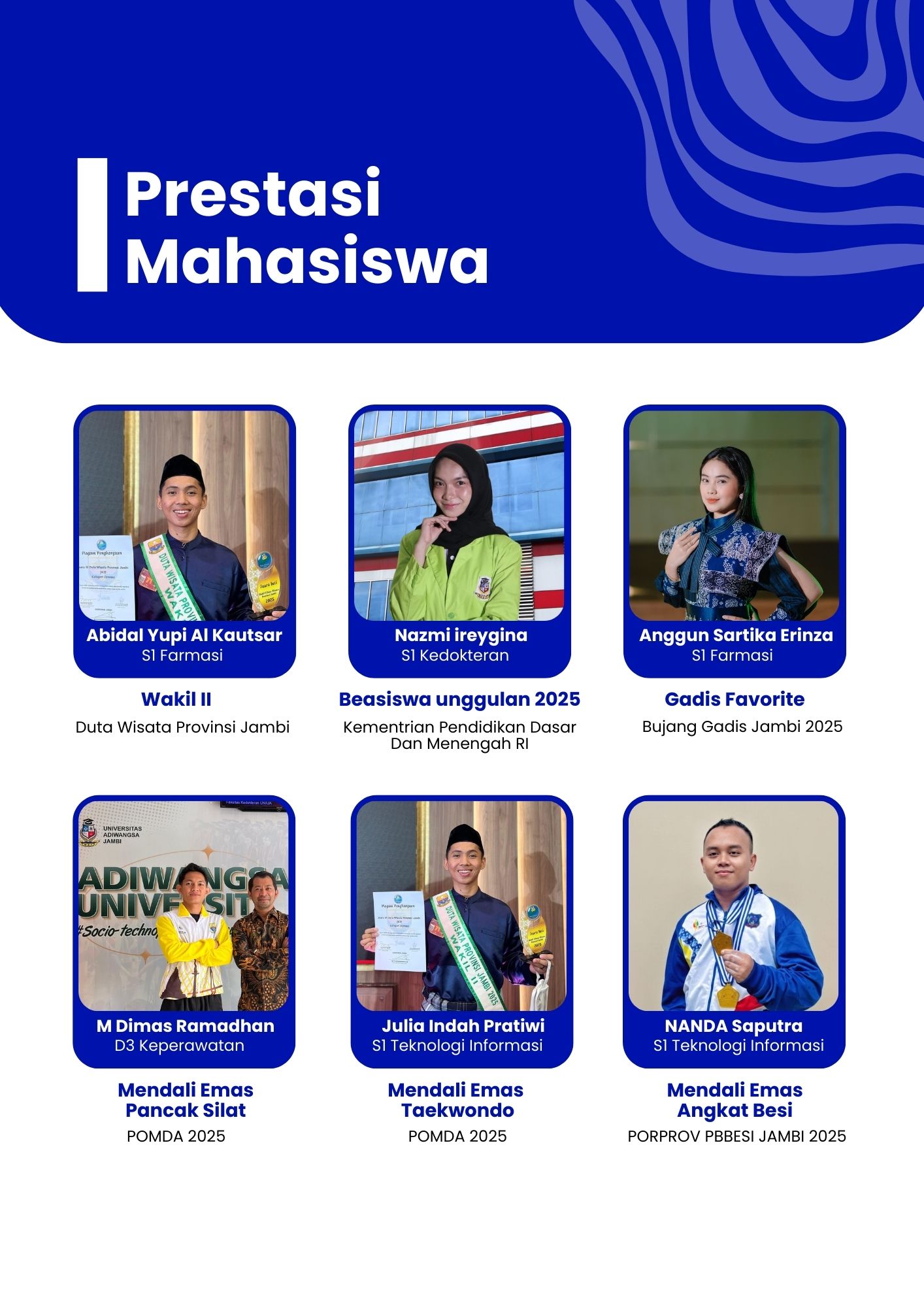 Sejarah Universitas Adiwangsa Jambi